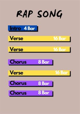 how many bars is a chorus: