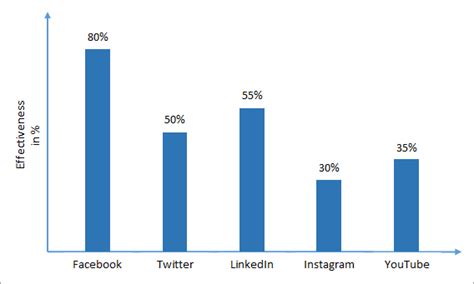 How to Print from Facebook on iPhone: A Comprehensive Guide & A Glance at Social Media's Impact on Printing Habits