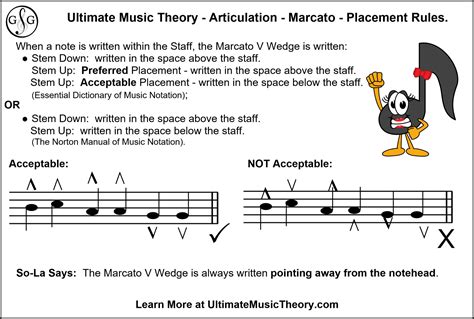 Marcato Definition Music and Its Multi-Layered Interpretation