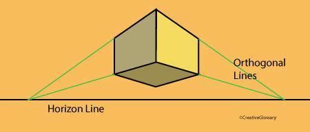 Orthogonal Lines Definition in Art: An Elaborate Discussion