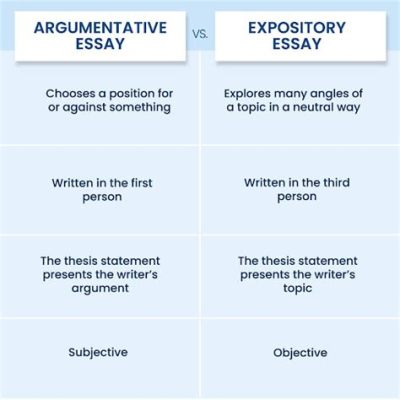 What Is the Purpose of an Expository Essay: A Multi-Perspective Analysis